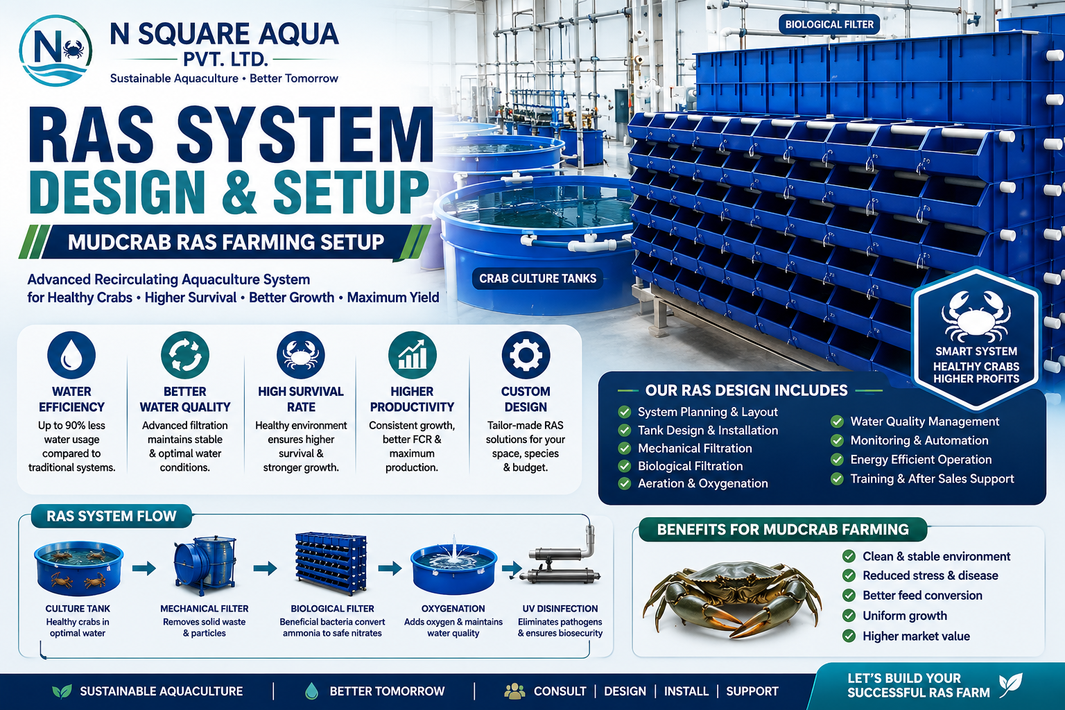 RAS System Design